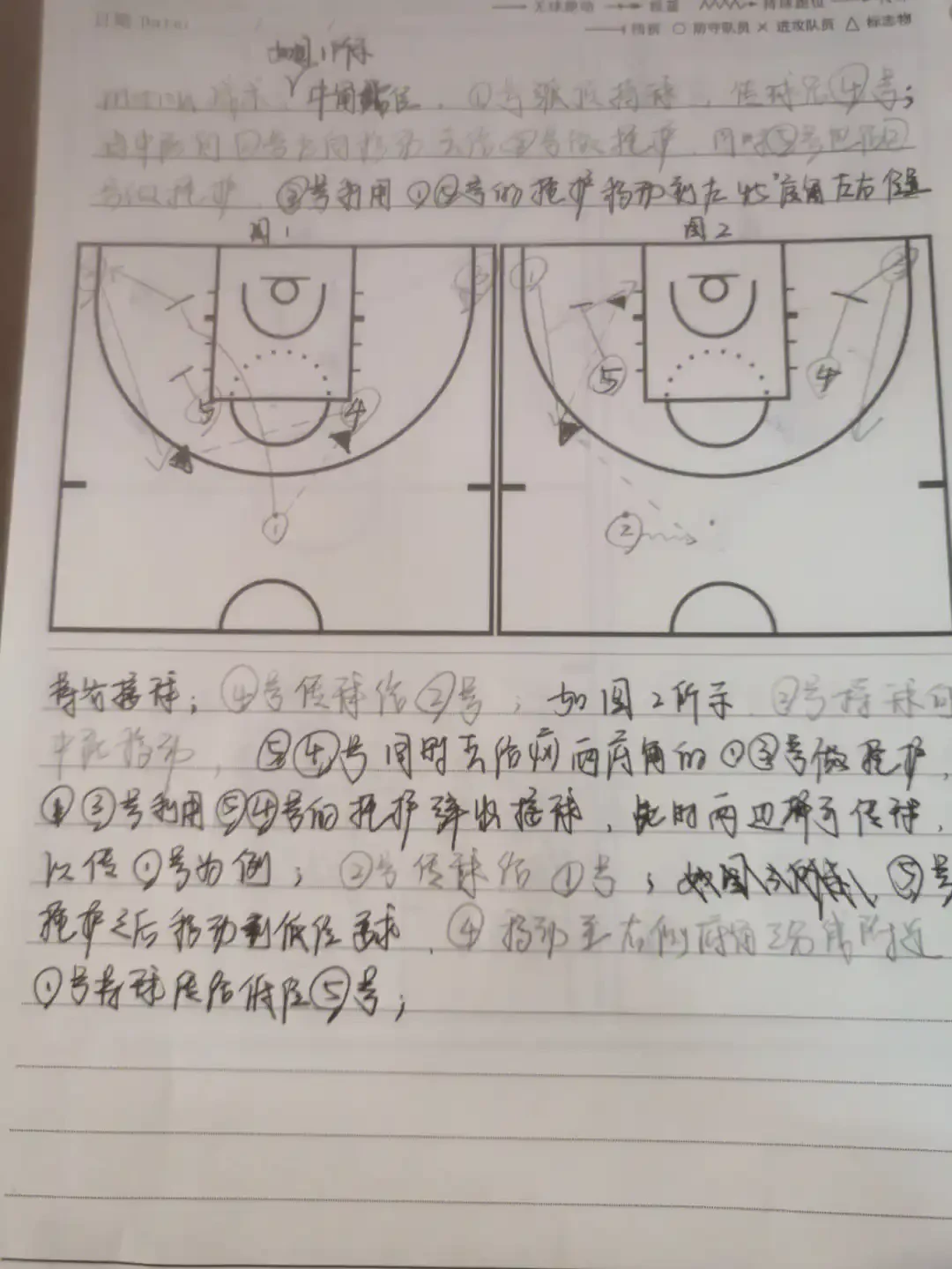 如何准备篮球选秀以提高被选中的机会_1
